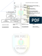 Struktur Organisasi BKK