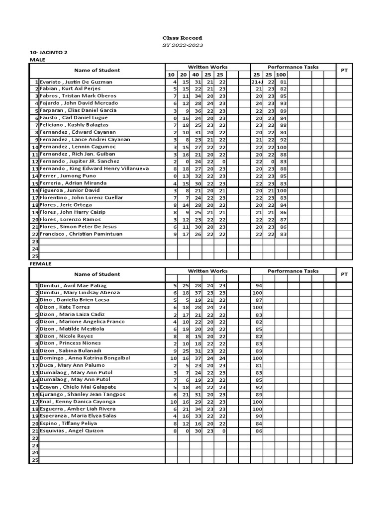 Student Performance Overview | PDF