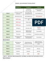 Unit 1 - Money, Measurement & Relations Year 11 Term 1: Week 1