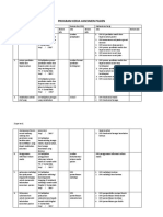 Program Kerja Assesmen Pasien