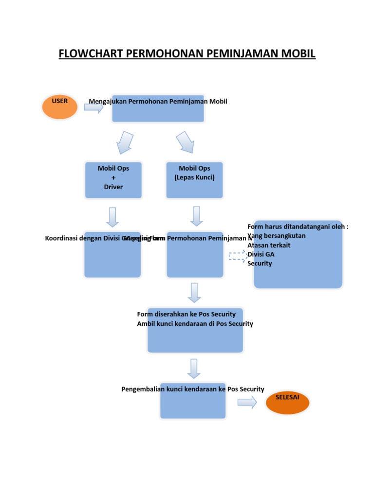 Flowchart Permohonan Peminjaman Mobil | PDF