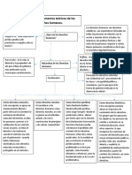 Fundamento Teorico