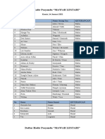 Daftar Hadir Posyandu "MAWAR" 2022