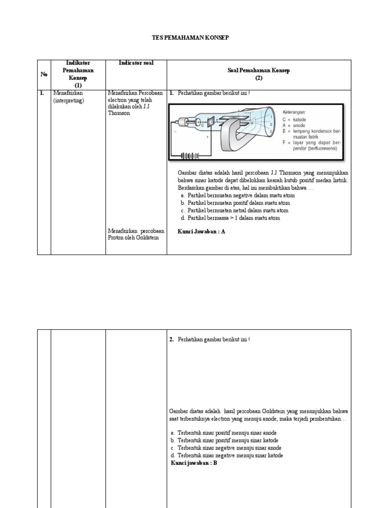 Tes Pemahaman Konsep | PDF