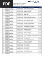 Daftar Peserta MLT2 PROA 2022