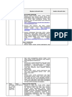 LK. 2.1 Eksplorasi Alternatif Solusi