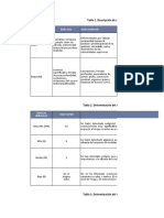 Matriz de Identificacion y Evaluacion de Riesgo Quimico (GTC 45)