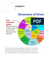 Wheel of Diversity