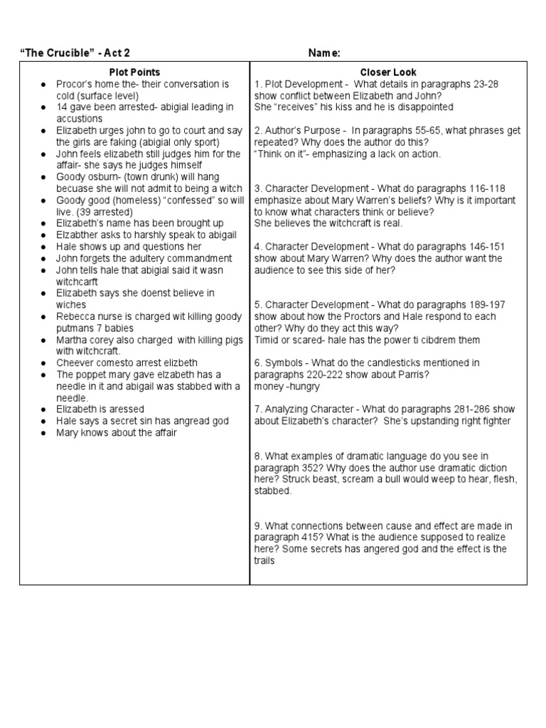 Crucible Act 2 Notes PDF