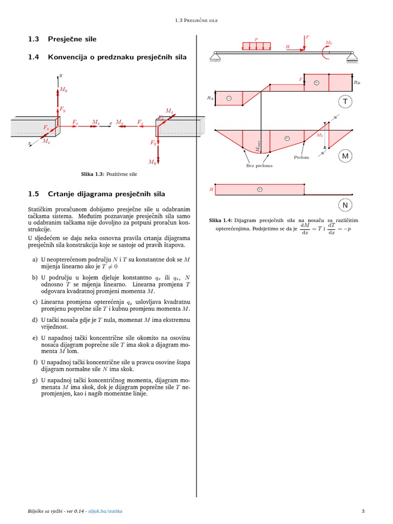 Konvencije o Crtanju Dijagrama Presječnih Sila | PDF