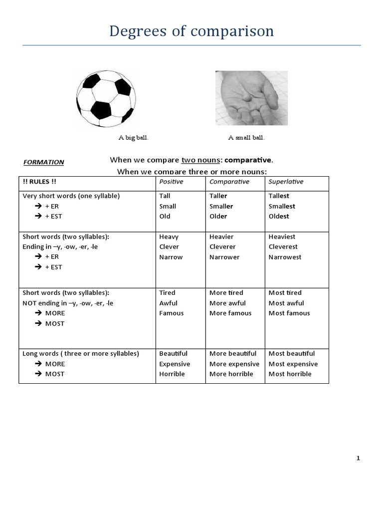 Degrees of Comparison Worksheets | PDF