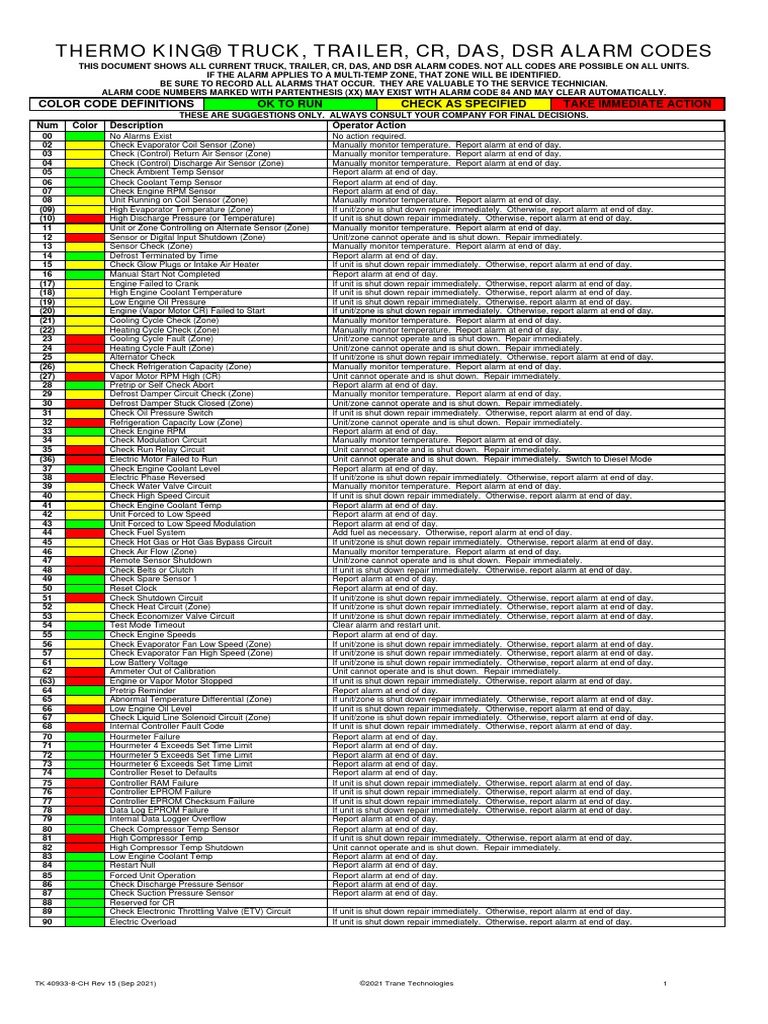 TK 40933 Thermo King Alarm Codes | PDF | Throttle | Battery Charger