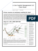 ETF Technical Analysis and Forex Technical Analysis Chart Book For July 25 2011