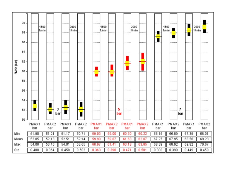 PMAX | PDF