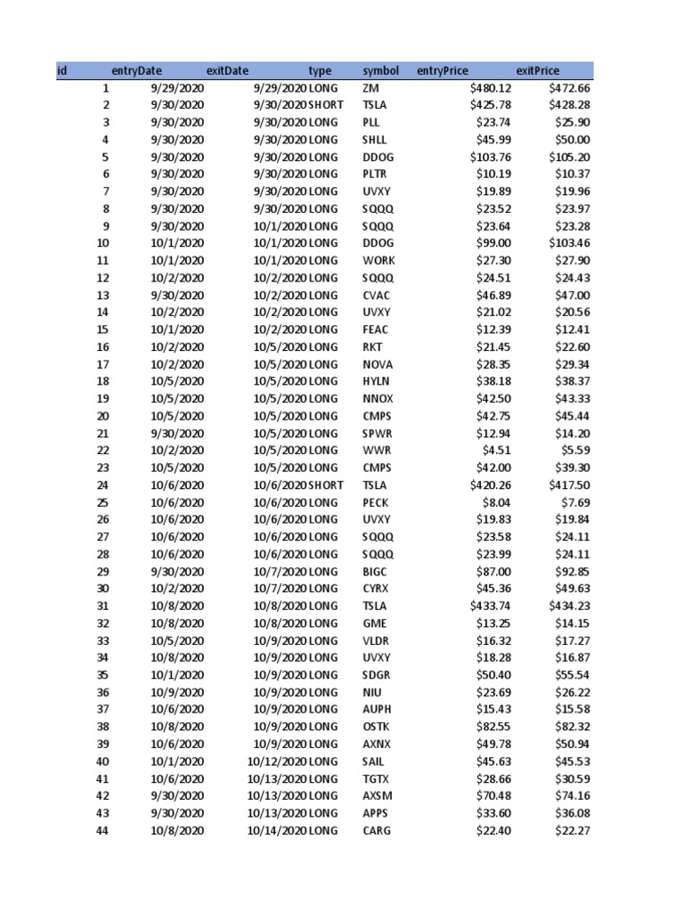 Trading Journal Template PDF