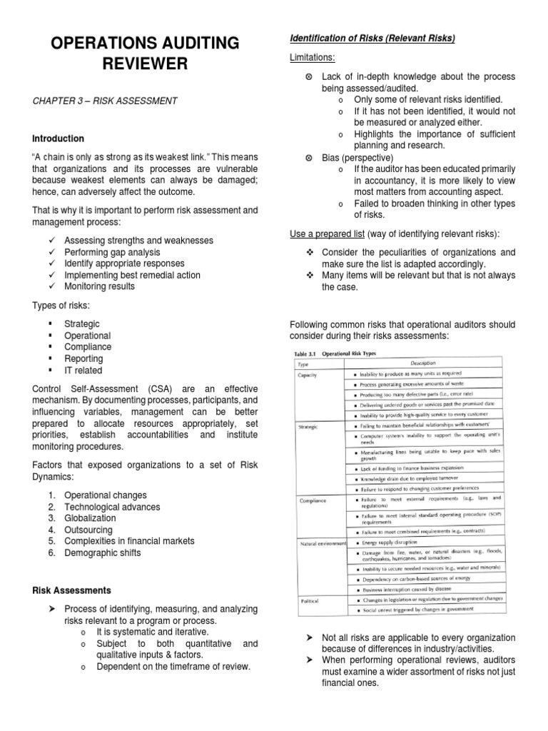 OP AUDITING Reviewer PDF Risk Risk Assessment