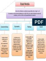 Mapa Conceptual de La Edad Media 4