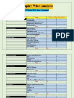 Chapter Wise Analysis 2022 June 