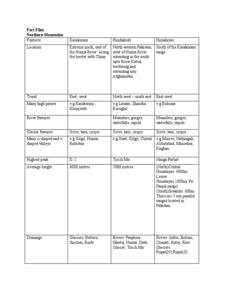 Fact File Geography Grade 8 PDF