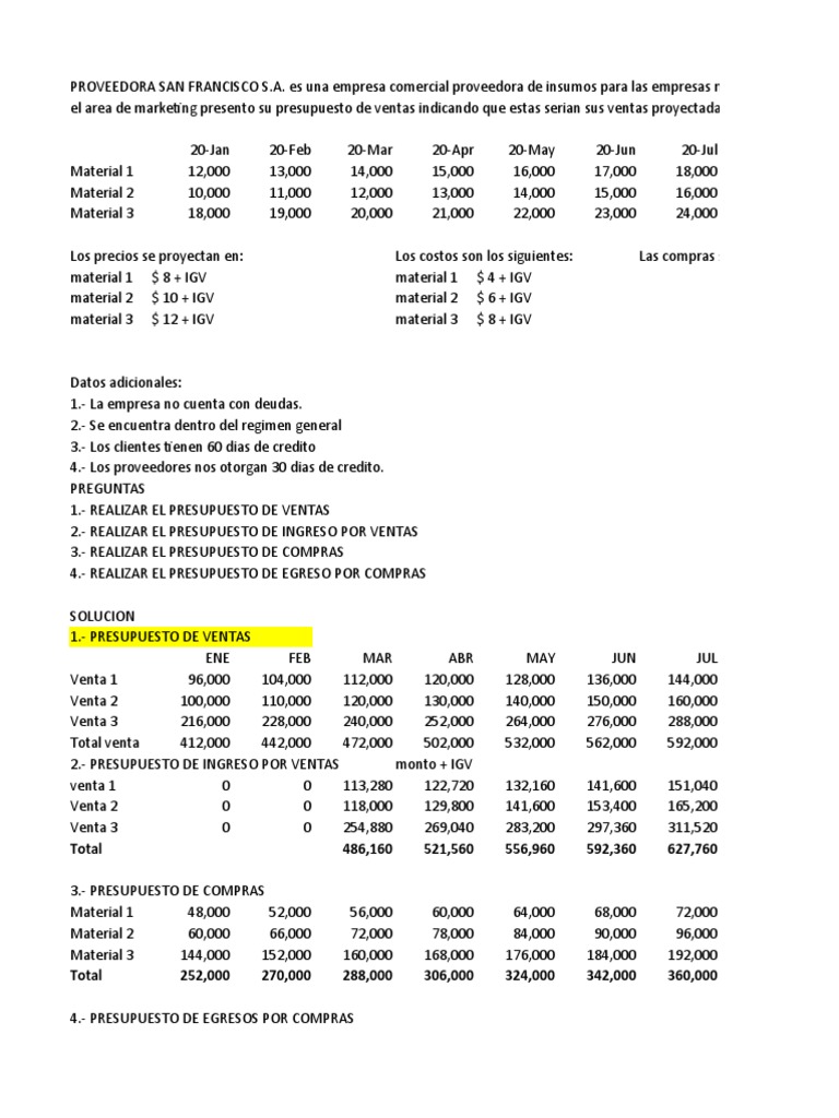 Presupuesto de Ventas y Compras 2021 | PDF | Tecnología