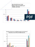 Doc2 Grafik Visualisasi Data Ugd BL Feb 2022