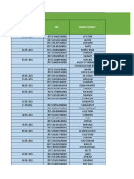 Data PTM Mei