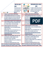 Circular Mes de Julio 2019