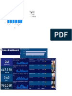 Sales Dashbboard