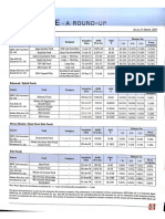 Fund Performance March21