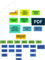 Evaluación de Proyecto