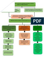 Arbol de Problemas- Proyecto Siembra y Cosecha de Agua