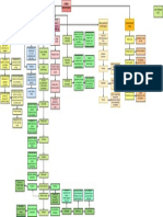 Valdivieso Lenin 5C Mapa de Logica Epidemiológica