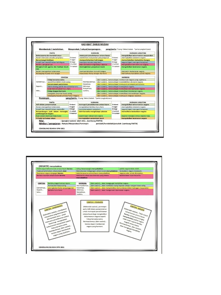Kad Dabus | PDF