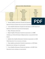 Formas de Gobierno Por País