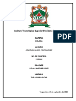 Tabla Comparativa
