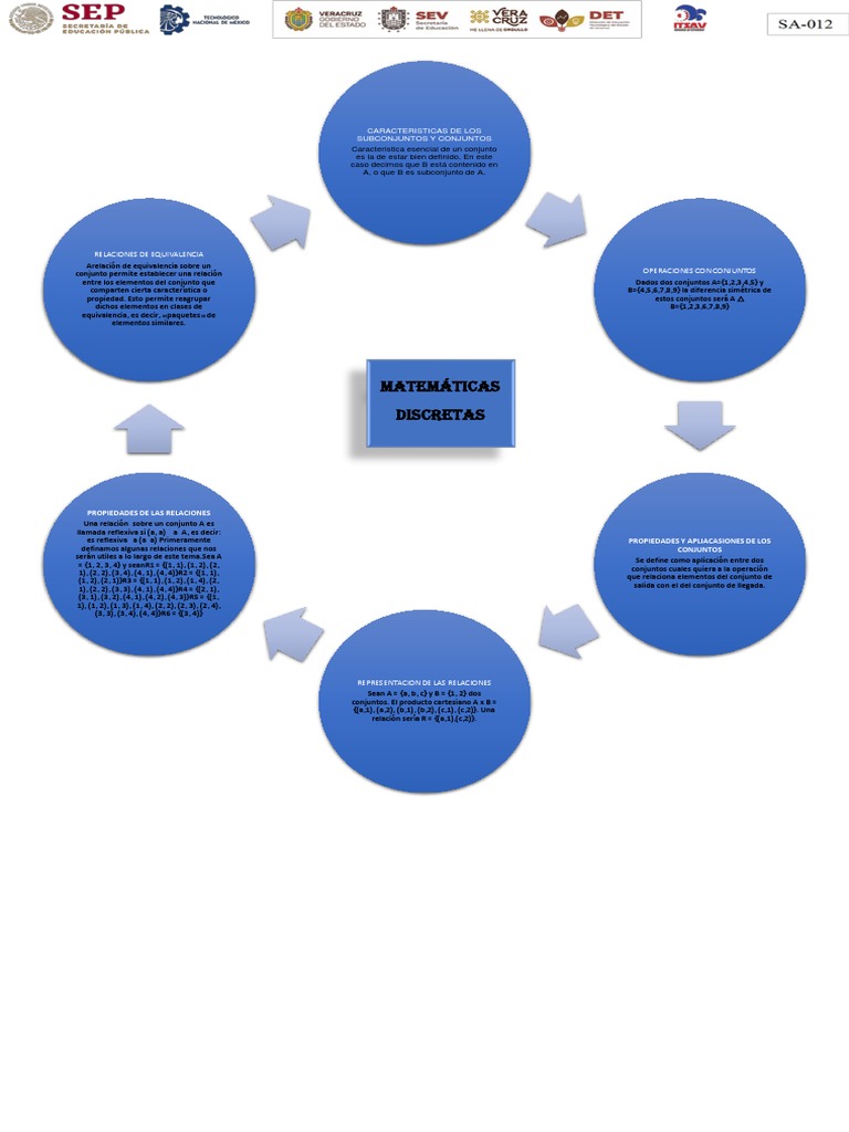 Andrik matematicas discretas pdf