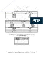 ANEXO 2 de IBP01 TABLA DE DOSIFICACIÓN