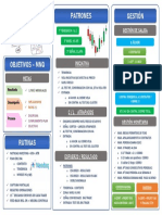 Trading Plan - Esquema MNQ