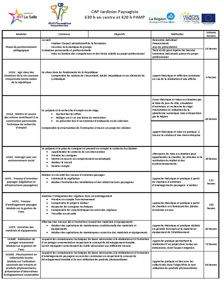 Contenu Formation Cap JP | PDF | Pédagogie