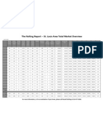 St.Louis Residential Real Estate Total Market Overview 