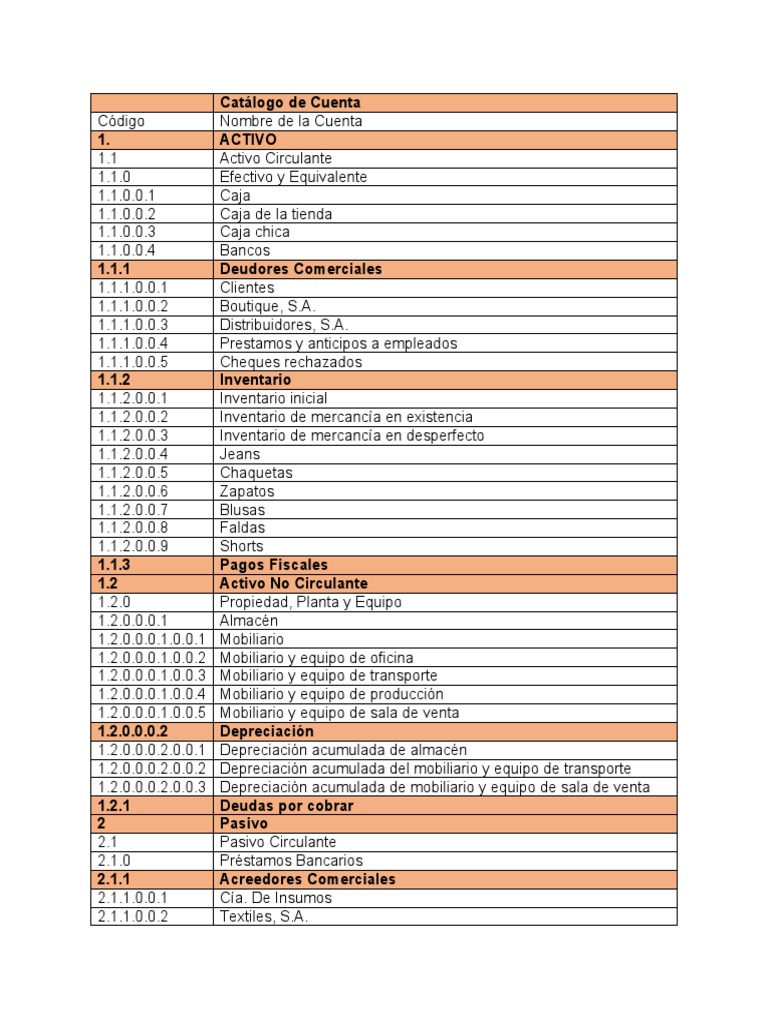 Catálogo de Cuentas Contables Detallado | PDF | Bancos | Comercio