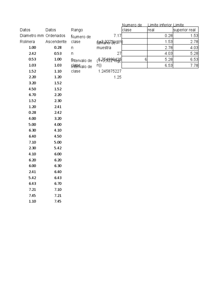Tabla de frecuencia y graficas pdf