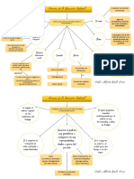 Causas de La Rescisión Laboral MAPA MENTAL