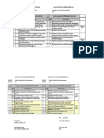 Analisis Standar Kompetensi Lulusan