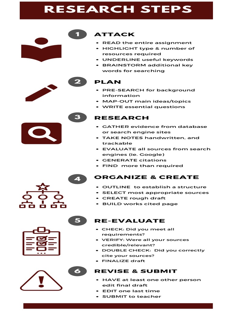 Research Steps Infographic | PDF | Career & Growth