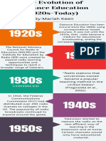 Evolution of Distance Education Mariah Keen