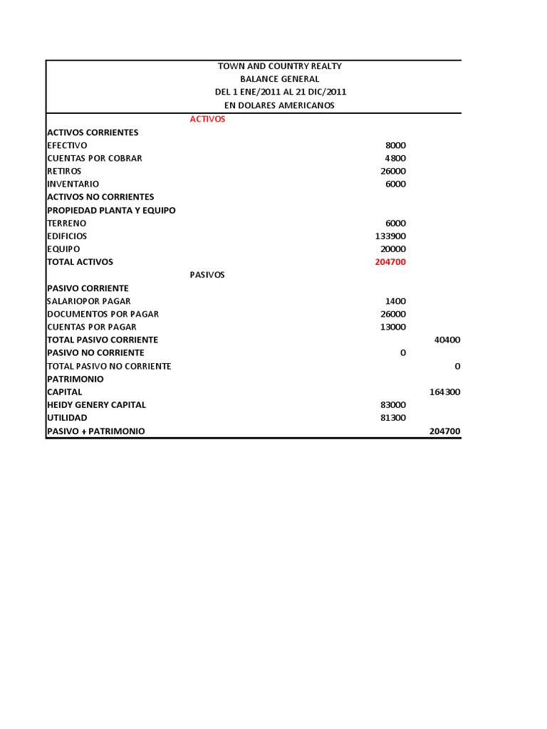 Balance General y Estado de Resultados 2011 | PDF | Estado de ...