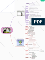 Mapa Mental La Filosofía