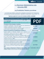 6206c71be081f - Infracciones y Sanciones Administrativas Mas Relevantes 2022