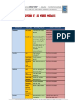 Descripcic3b3n de Los Verbos Modales1